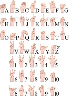 the alphabet and numbers with hands in different positions, all pointing at each other's fingers