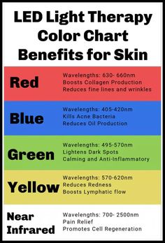 Introduction Individuals often explore a plethora of skincare regimens and treatments in the pursuit of radiant and healthy skin. Lately, red and blue light therapy has become increasingly recognized for their effectiveness in promoting rejuvenation and vitality. Harnessing the unique properties of light, these therapies offer a noninvasive, noninvasive, and practical approach to addressing various Led Therapy Skin Lights, Led Red Light Therapy Skin Care, Red Light Therapy Before And After, Led Light Therapy Benefits, Light Therapy For Skin, Led Light Therapy Skin, Face Therapy, Red Light Therapy Benefits, Acne Light Therapy