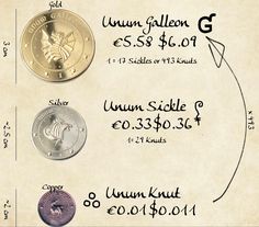 an info sheet with some coins and other items on it, including one euro coin