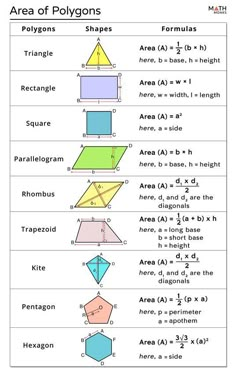 the area of polygons worksheet is shown in this image, which includes three