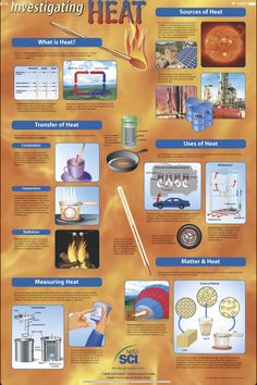 a poster showing different types of heat in the air and how to use it for heating