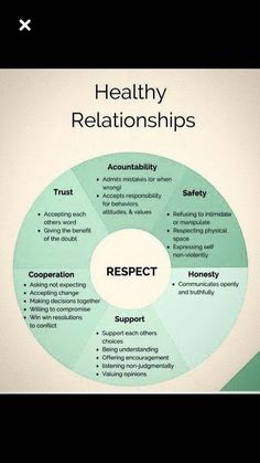 Toxic Relationship, A Healthy Relationship, Relationship Challenge, Healthy Relationship Tips, Healthy Marriage, Relationship Help, Marriage Relationship, Healthy Relationship, Marriage Tips