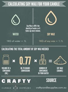 an info poster showing how to use candles for waxing and other things in the bathroom