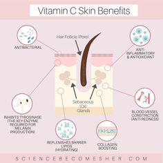 Redness Skincare, Skin Esthetics, Skincare Science, Professional Skincare, Skin Facts, Retinoic Acid, Skin Advice