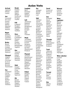 a list of words that are in the same language, with different names on them