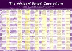 the walcott school curriculum poster