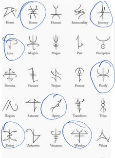 an image of various symbols and their meanings