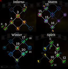 four screens showing different levels and numbers for the game, including one with an arrow