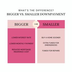 the differences between bigger and smaller down payment