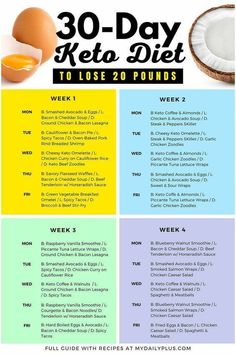 If you try this keto diet meal plan for beginners to lose weight 20 Pounds easily.. #ketodiet #ketosis #ketogenic #weightloss #bellyfat #fitness #health #food Baked Pork Steak, Bacon Lasagna, 1200 Calorie Diet Meal Plans, Keto Quiche, Avocado Soup, Keto Lasagna, Breakfast Low Carb, Baking Powder Uses