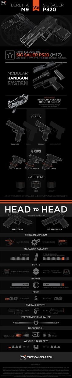 an info sheet showing all the different types of aircrafts