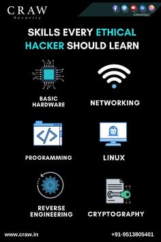 a poster with the words skills every technical hackr should learn