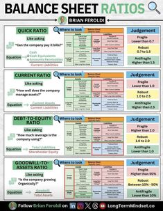 the balance sheet for different types of numbers and symbols in english, spanish, and french