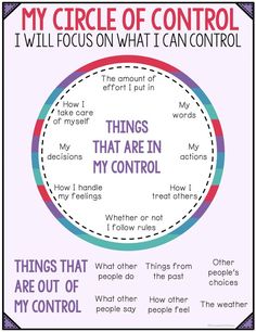 Circle Of Control, Coping Skills Activities, Emotional Regulation, School Counseling, Social Emotional Learning, Counseling