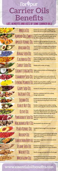 Carrier Oil Benefits, Diluting Essential Oils, Essential Oil Carrier Oils, Essential Oils Guide, Essential Oils Herbs, Essential Oils Health, Essential Oil Blends Recipes, Essential Oil Benefits