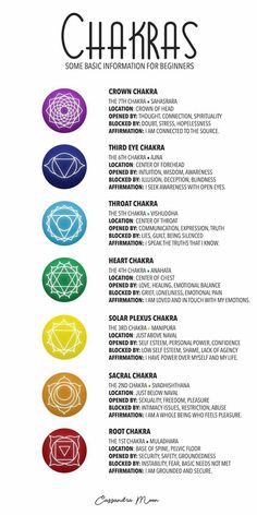 Charka Pics, Chakra Affirmations Mantra, Chakra Tattoos, 7 Chakras Meditation, Chakra Meanings, Chakra Tattoo, Chakra Healing Meditation, Chakra Health, All Chakras