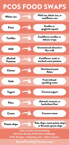 Food Swaps, Best Diet Foods, Best Fat Burning Foods, Food Swap, Diet Challenge, Best Diet Plan, Low Fat Diets, Free Event, Healthy Diet Plans