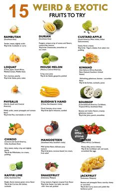 a poster with different types of fruits and vegetables on it's side, including the names