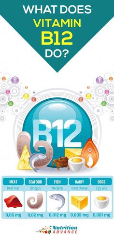 Vitamin B12 is an essential vitamin that affects every cell within the body. Here are ten health benefits of B12 and why it is so important. Health Boosters, Vitamin B12 Benefits, B12 Rich Foods, B12 Benefits, Vitamin K Deficiency, Vit B12, Vegan Probiotics, All Vitamins, B12 Deficiency