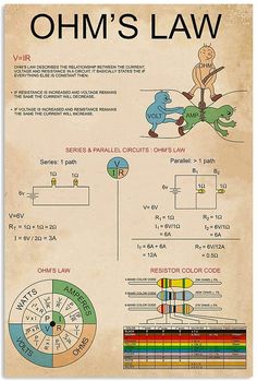 an old poster with some diagrams on it's back side and the words ohms law