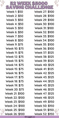 the 5 week $ 500 saving challenge is shown in purple and white, with words on it