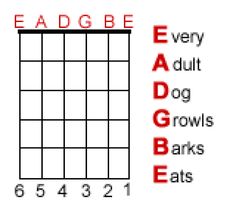 an image of a grid with words and numbers on it