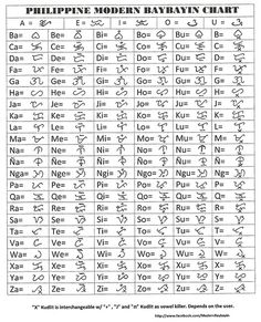 an ancient chinese alphabet chart with the names and symbols for each letter, including two letters