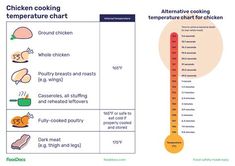 an image of the cooking temperature chart