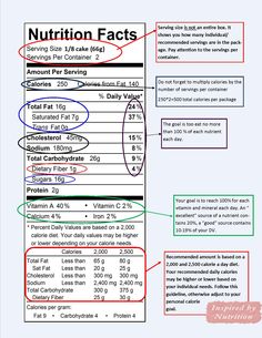 Juice Nutrition Facts Label, Understanding Nutrition, Teacher Nutritional Facts, How To Read Food Labels Nutrition, Nutrition Facts Healthy Eating, Macro Meal Planner, Free Diet Plans, Healthy Eating Guidelines