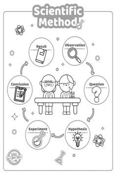 the scientific method worksheet is shown in black and white, with an image of two