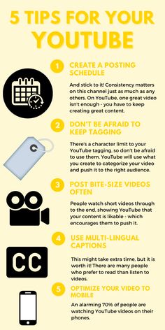 an info sheet describing how to use youtube