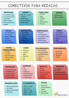 the spanish language poster shows different types of words and phrases for each subject in this text