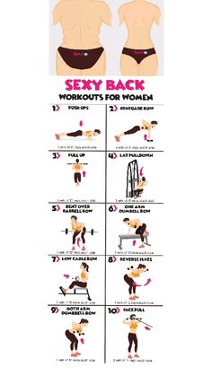 a poster showing how to do the same exercises for women's butts and thighs