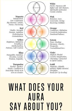 Aura Colors Meaning, Colors Meaning, Aura Reading, Yoga Spiritual, Spiritual Knowledge, Chakra Energy, Spiritual Manifestation, Color Meanings, Aura Colors