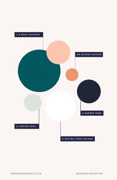 an info sheet with different colors and shapes for each type of graphic art project, including circles