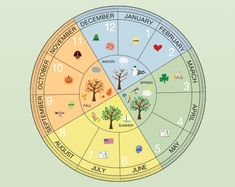 an image of a calendar with the seasons in different colors and numbers on it's sides