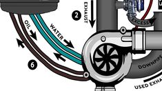 an image of a water heater diagram showing the flow and connections to it