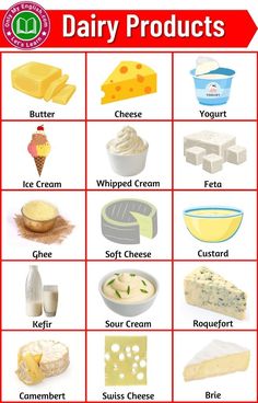 an image of dairy products and their names in the english language, including cheeses, cream