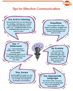 an info sheet with different types of speech bubbles and the words tips for effective communication