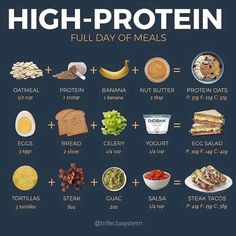 Healthy Weight Gain Foods, Protein Meal Plan, Smoothies Vegan, 500 Calorie, High Protein Meal, Meal Prep Guide, High Protein Meal Prep, Healthy High Protein Meals, Protein Meal