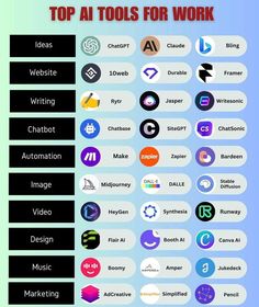 a lot of AI tools are getting into everyone's workspace   we use Notion AI Tools Management Template to keep track of all the changes going on Text Conversation Starters, Financial Literacy Lessons, Secret Websites, Business Basics, Predictive Analytics, Social Media Marketing Business