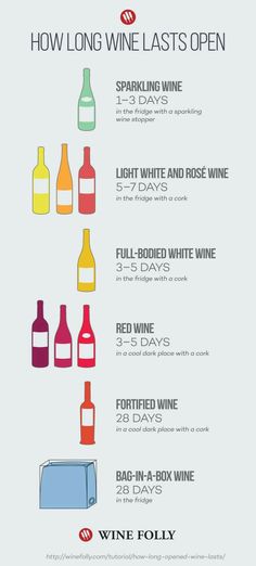 a wine tasting guide with different types of bottles