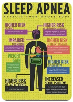 Body Infographic, Can Not Sleep, Snoring Remedies, How To Stop Snoring, Sleep Health, When You Sleep, Lack Of Sleep, Sleep Deprivation, Whole Body