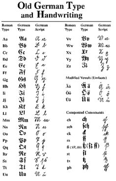 an old german type and handwriting guide for beginners to learn how to use it