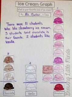 an ice cream graph is shown with different types of doughnuts