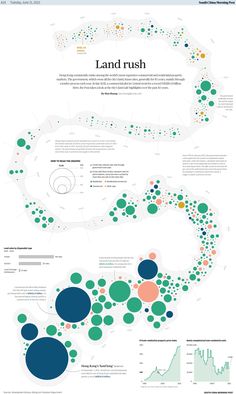 the world's most famous cities are depicted in this infographal poster, which shows