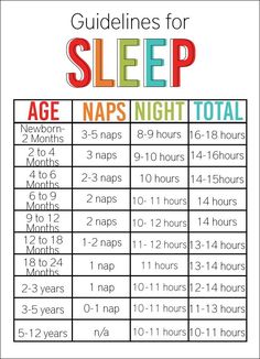 a poster with the text guidelines for sleep naps night total and hours to go