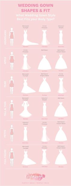 the wedding gown shapes and fit guide