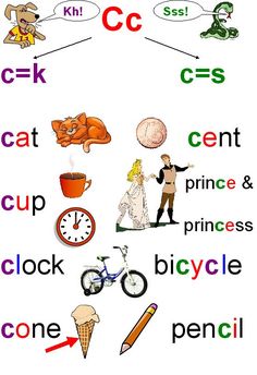 a poster with words describing different things in english and spanish, including coffee, ice cream, cats, cat, centripe, princess, clock, bicycle, cone, pencil