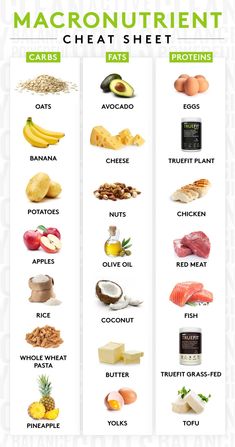 Understanding macronutrients is the key to easy meal prep, healthy recipes and weight loss success. Once you discover how to use the 3 different macros in your diet and meals, you can begin to unlock easy dieting that is long term and sustainable. Easy Meal Prep Healthy, Macro Friendly Food, Food Calorie Chart, Macro Diet, Macro Counting, Calorie Chart, Macro Nutrition, Macros Diet